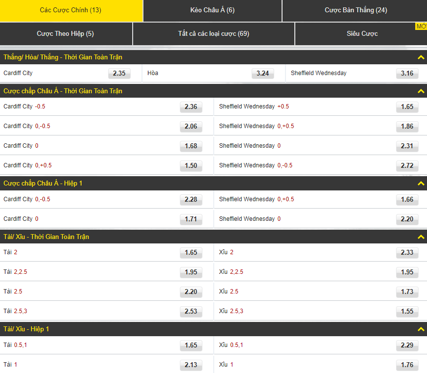 keo nha cai [VN.DAFANEWS.COM] -Cardiff City - Sheffield Wednesday